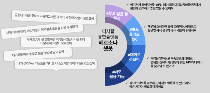 디지털융합플랫폼 '페르소나 챗봇' 개념 및 예시. NIA 제공
