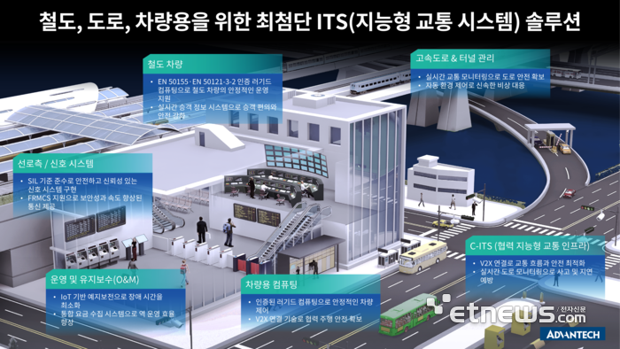 어드밴텍의 ITS 솔루션 개념도.