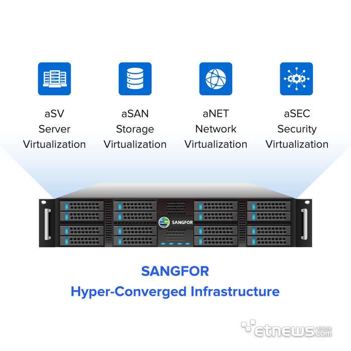 [사진= 상포 테크놀로지 제공]