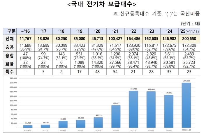 출처 : 국토교통부 통계누리