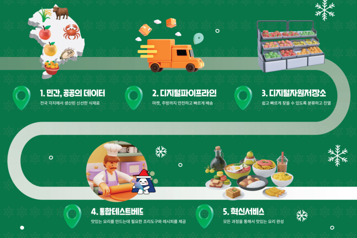 디지털융합플랫폼 개념도. 한국지능정보사회진흥원(NIA) 제공