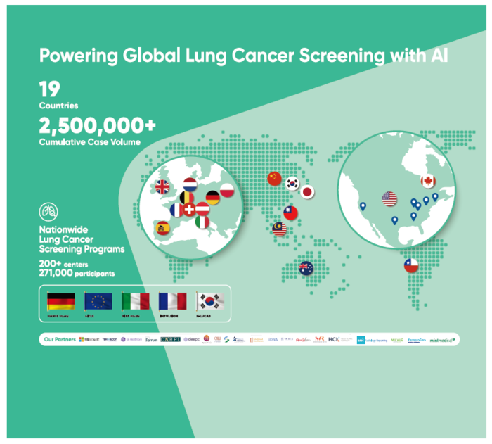 코어라인소프트 흉부 질환 진단 플랫폼 '에이뷰'의 해외 진출 현황(사진=코어라인소프트)
