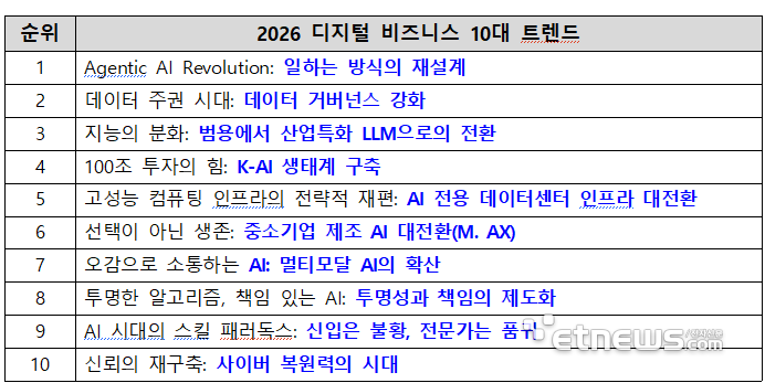 [사진= 한국정보산업연합회 제공]
