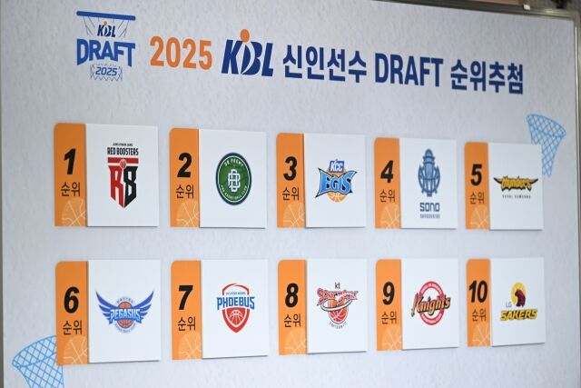 KBL 신인드래프트 순번추첨/KBL