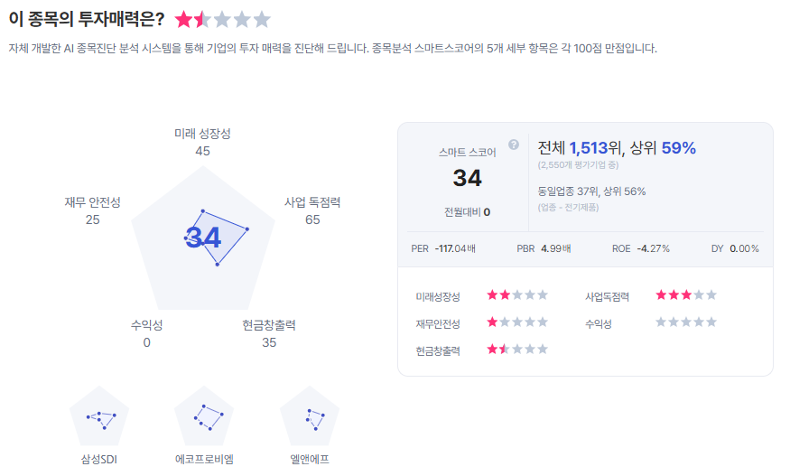 LG에너지솔루션 종목진단 (출처=초이스스탁)