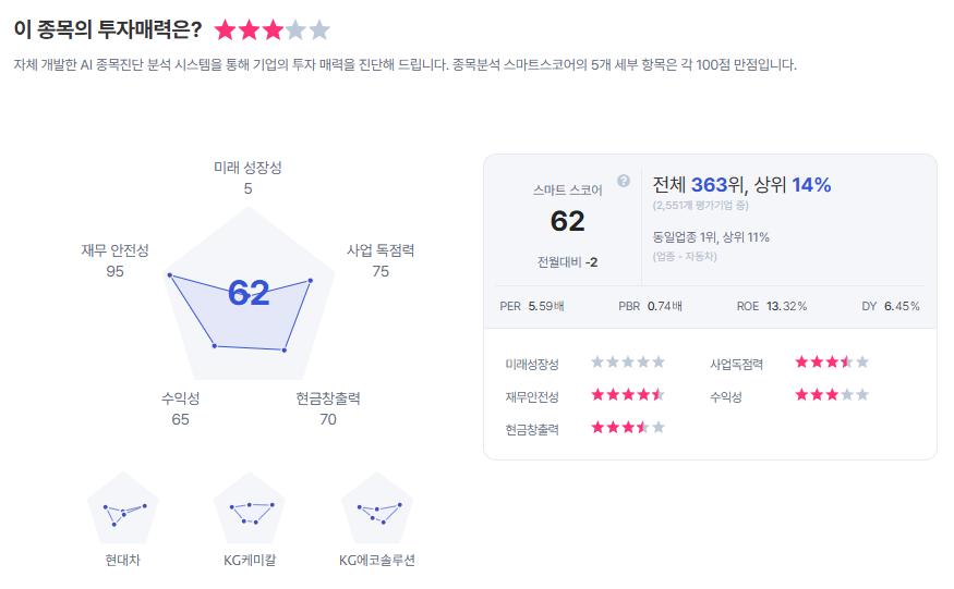 기아 종목진단 (출처=초이스스탁)