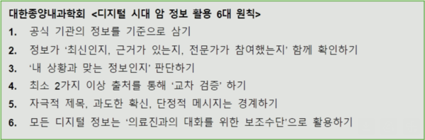 학회는 올바른 정보 탐색을 위한  ‘암 정보 활용 6대 원칙’을 제시했다. / 대한항암내과학회