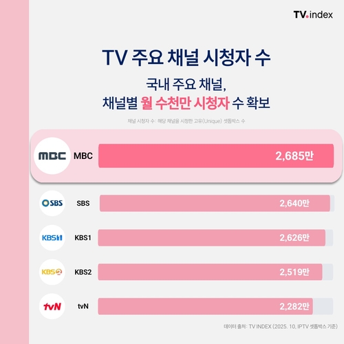 (사진출처: 연합뉴스)