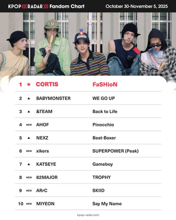 引用：Space Oddity