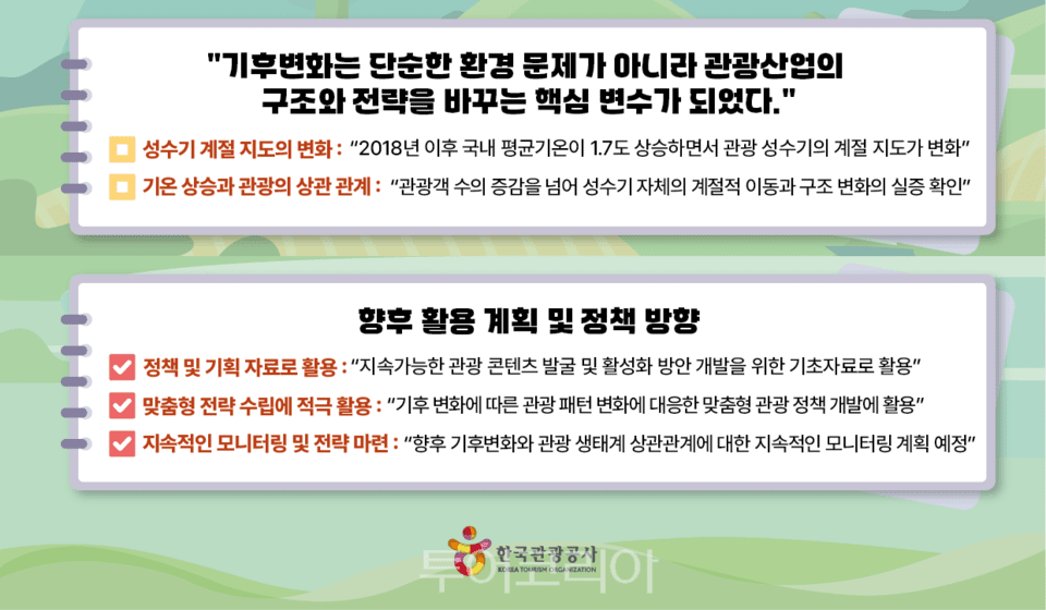 기후데이터 인포그래픽-한국관광공사 제공