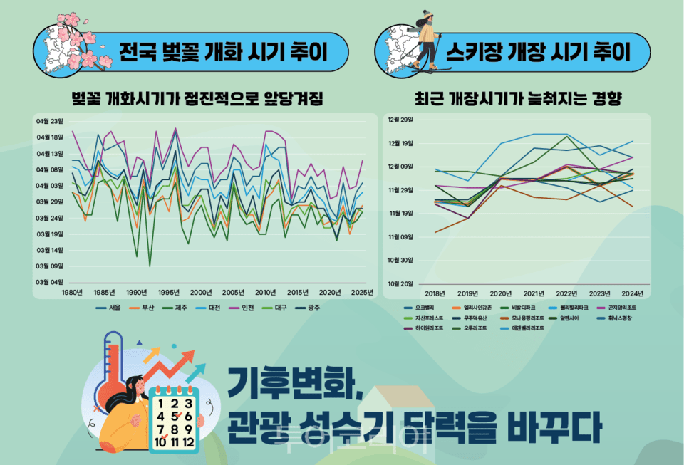 기후데이터 인포그래픽-한국관광공사 제공