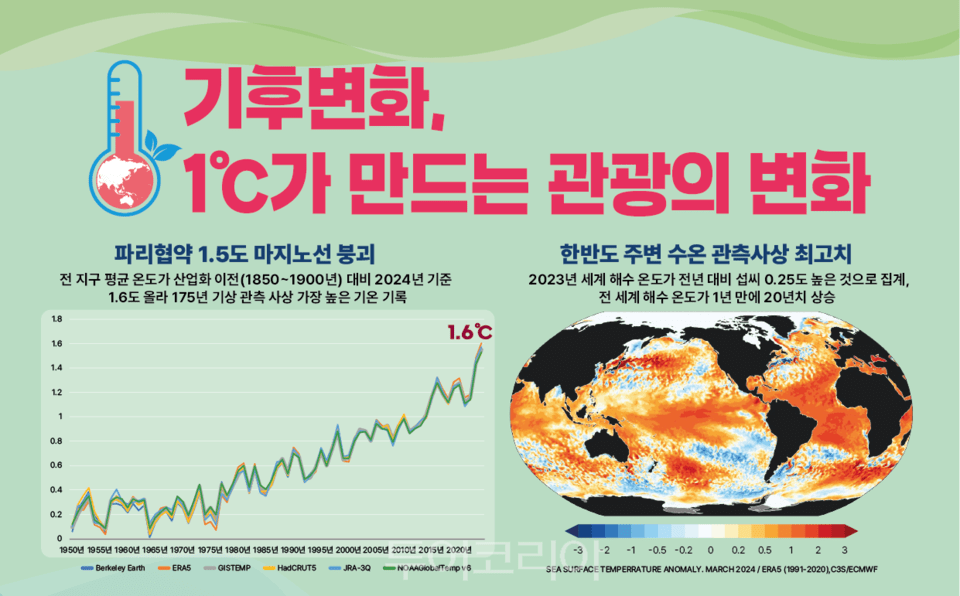 기후데이터 인포그래픽-한국관광공사 제공