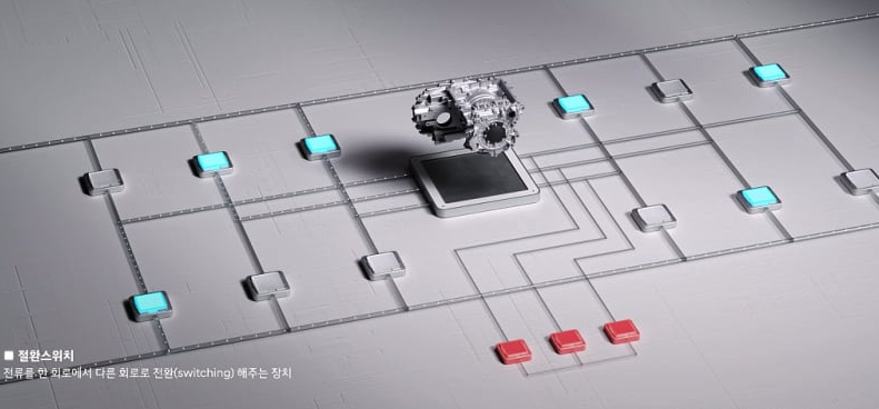 아이오닉6N / EV6 GT에 2 스테이지 모터 시스템 대통령상 수상?