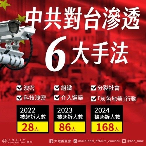  引用：台湾大陸委員会