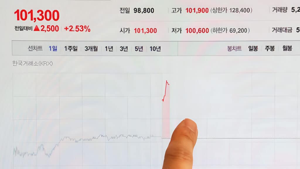 코스피 대박났는데 코스피