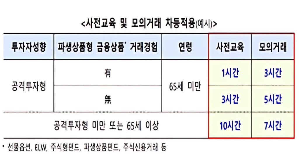 Overseas Derivatives Training (3)