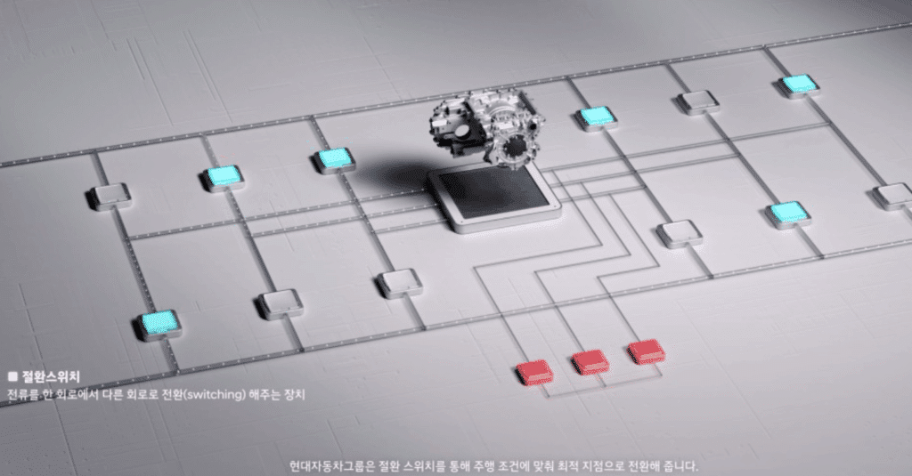 현대차그룹 2-스테이지 모터시스템 특허 47건 출원