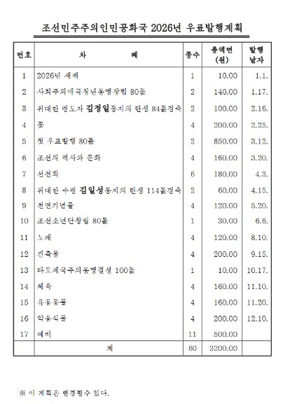 North Korea\'s Korean Postage Stamp Corporation 2026 Stamp Issuance Plan / Korea Stamp Corporation website screenshot