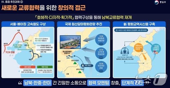 Ministry of Unification 2026 Work Report Excerpts / Provided by the Ministry of Unification