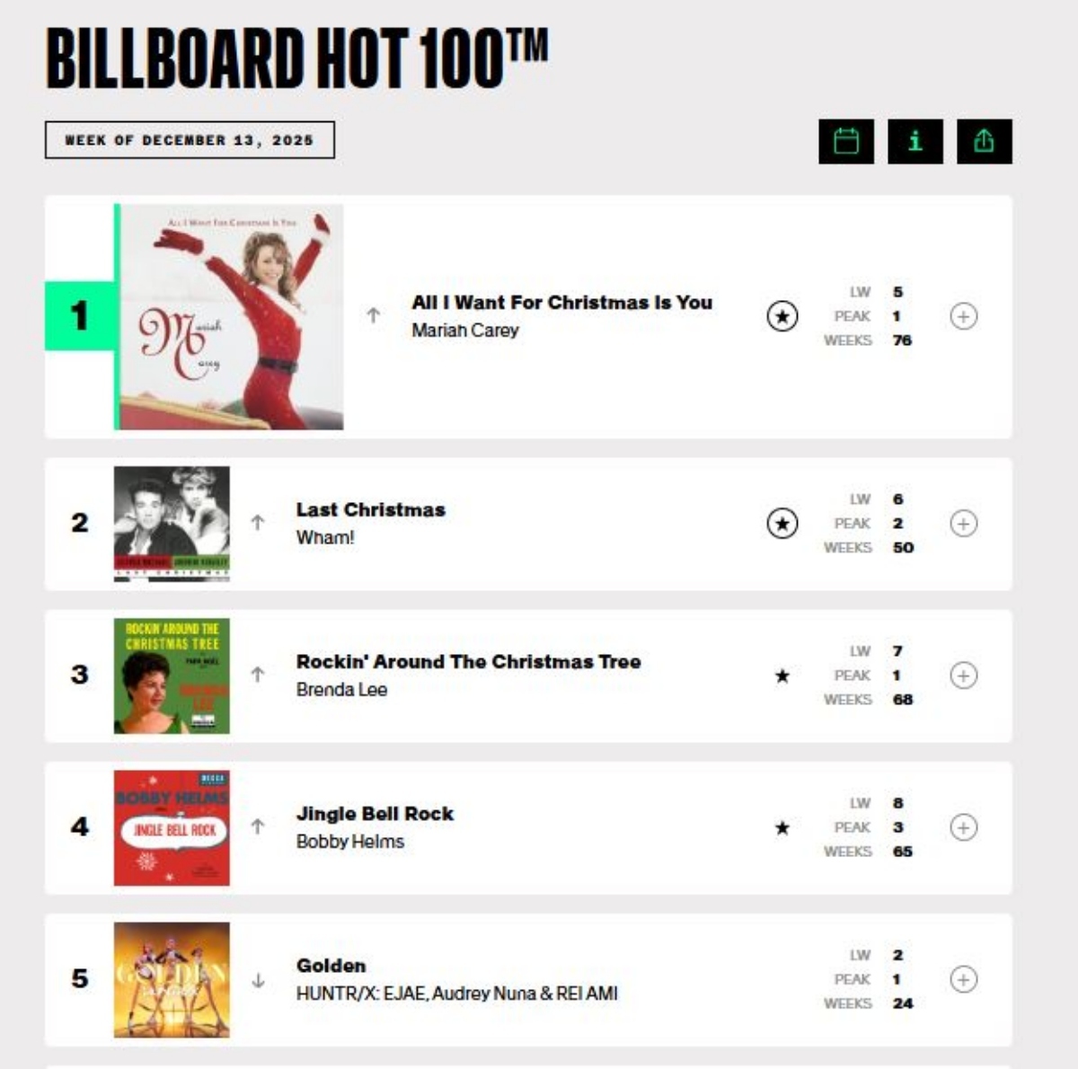 引用:ソニー・ミュージック