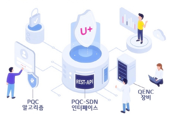 LG유플러스가 양자컴퓨터 시대를 대비해 보안 기술 표준화에 앞장선다. ⓒLG유플러스