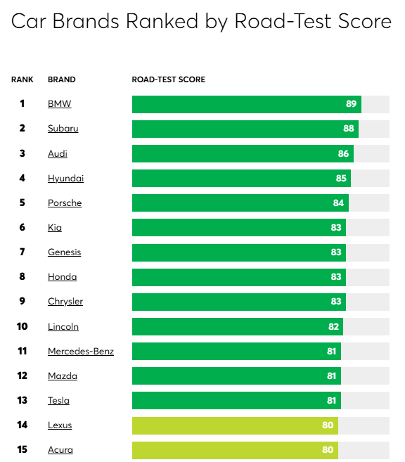 (사진= 컨슈머 리포트)