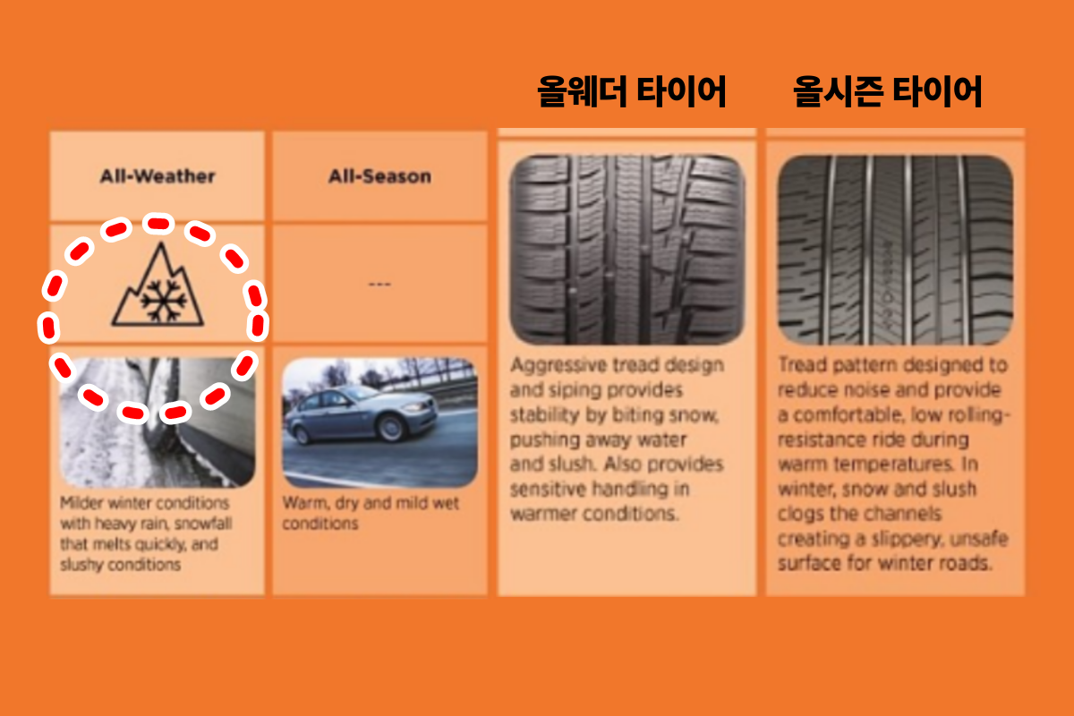 사진 출처 = KAL TIRES