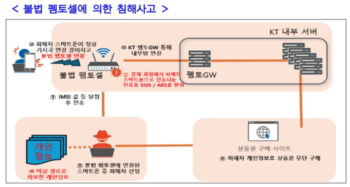ⓒ과학기술정보통신부