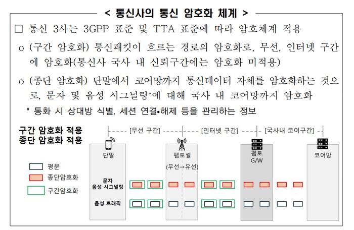 ⓒ과학기술정보통신부