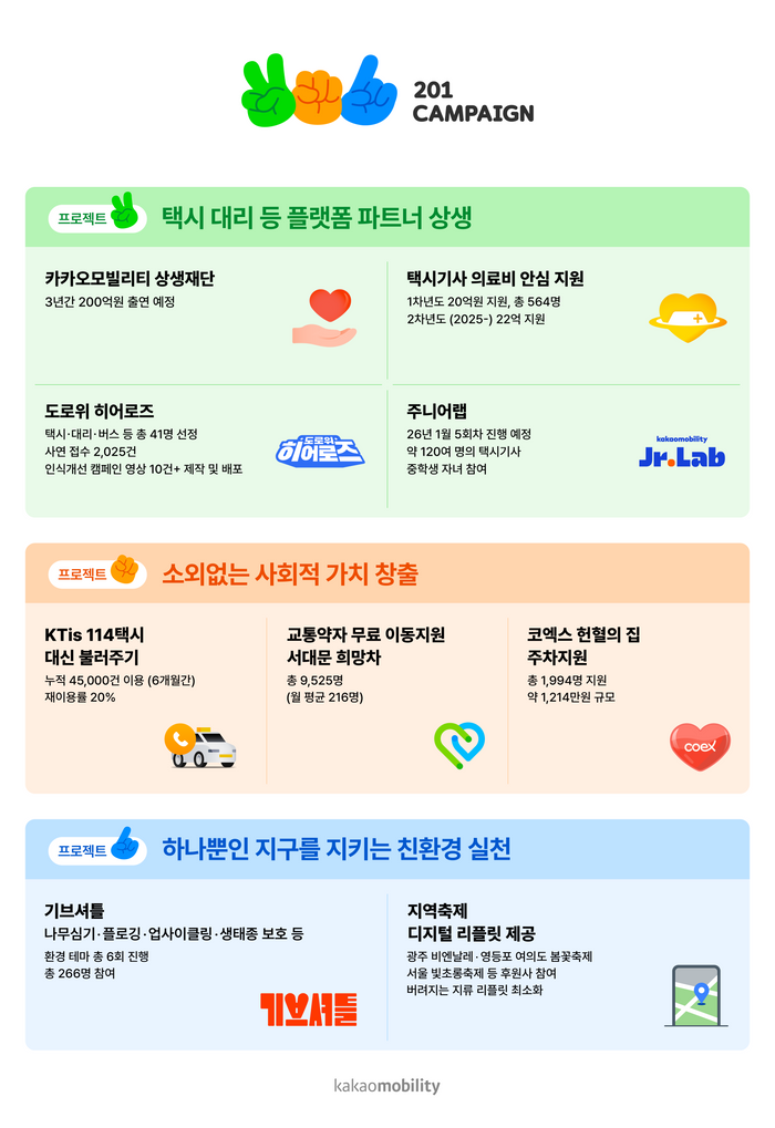 카카오모빌리티 201 캠페인 성과. ⓒ카카오모빌리티
