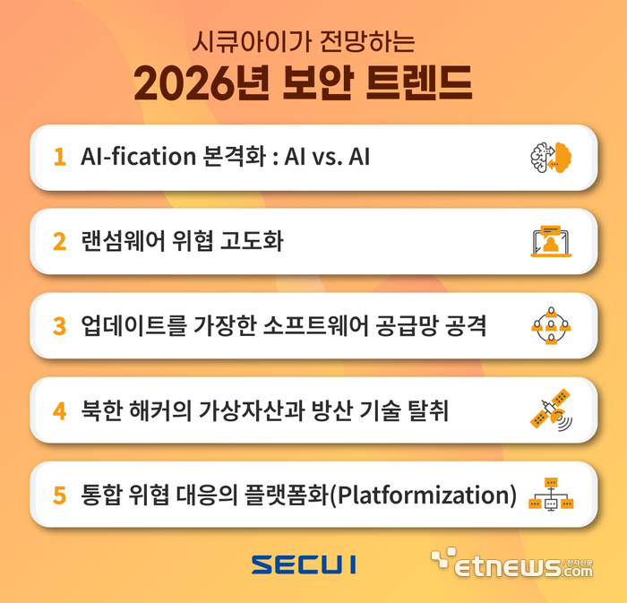 시큐아이 '2026 보안 트렌드 전망'