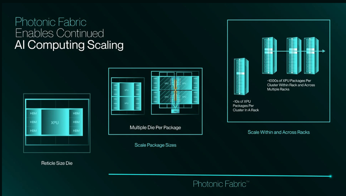 셀레스티얼AI '포토닉스 패브릭' 기술 소개