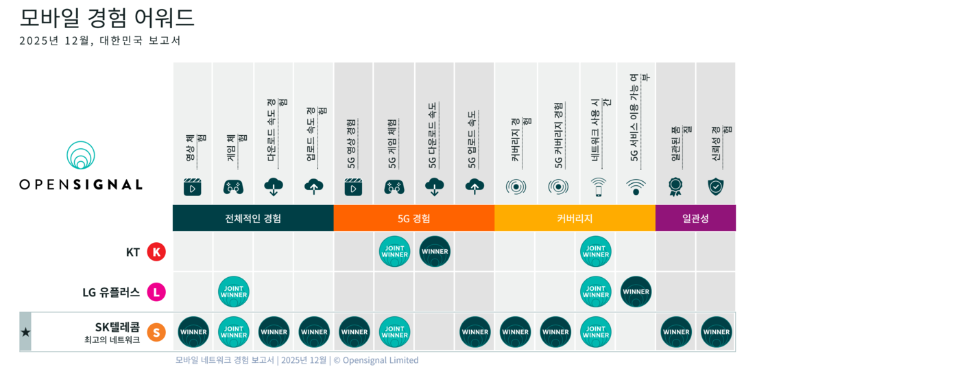 자료=오픈시그널