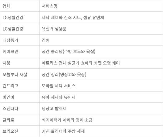 LG 씽큐(LG ThinQ) 생활 서비스.