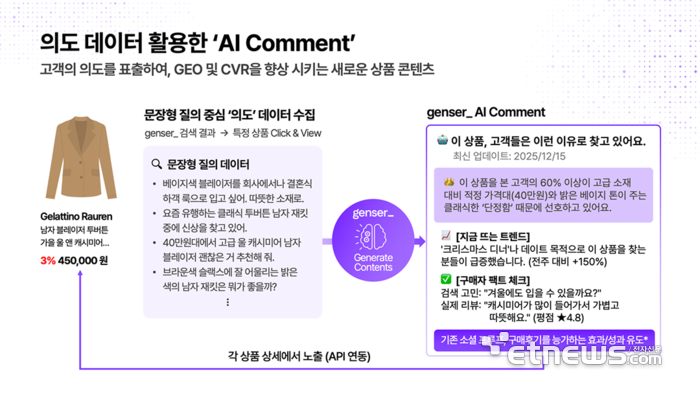의도 데이터 기반으로 생성되는 genser의 'AI Comment' 구조.