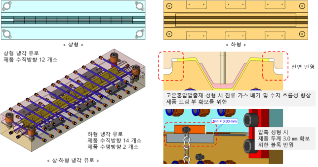 3-in-1 동시성형 금형 3D 데이터 (삼연기술 제공)