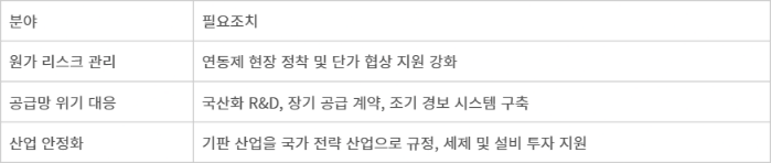 반도체 기판 업계가 제안한 정책 연계 추진 과제 - 자료 : KPCA