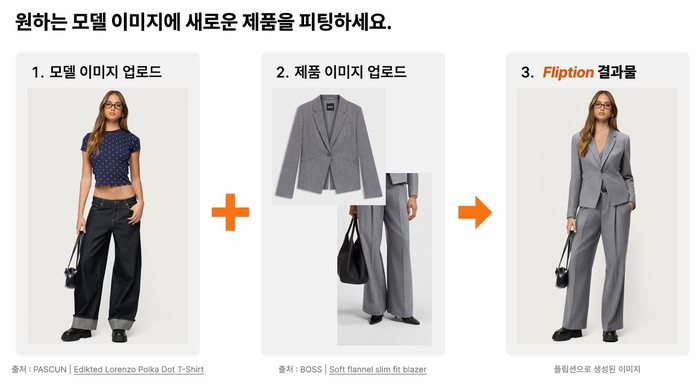 플립션의 가상 피팅 AI 솔루션 예시 이미지. 플립션 제공