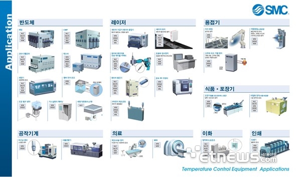 텔콤씨앤에스가 공급하는 'SMC 칠러' 냉각 솔루션.