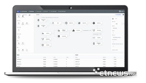 위세아이텍의 MLOps 솔루션 'WiseAIOps'