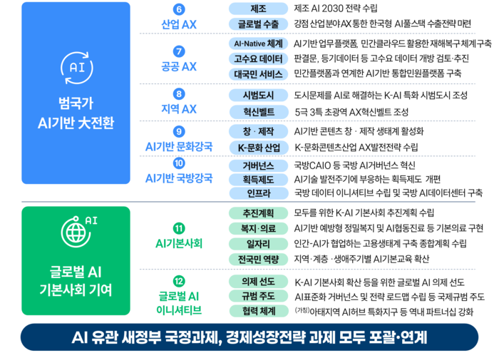 국가AI전략위원회가 15일 공개한 '인공지능행동계획'. 위원회 제공