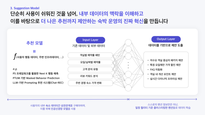 파인호스트 추천 숙박업 공급자 업무 모델. 바카티오 제공