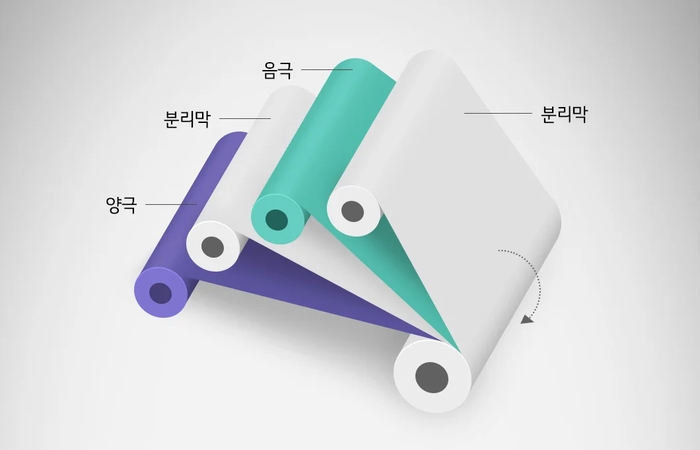 원통형 배터리 와인딩 공정. (사진=LG에너지솔루션)