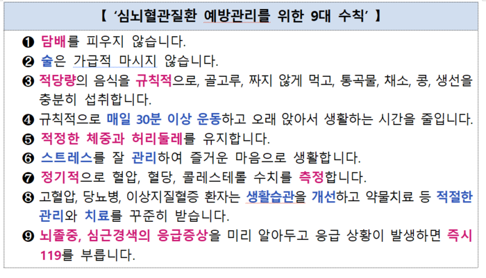 심뇌혈관질환 예방 관리를 위한 9대 수칙(자료=질병관리청)