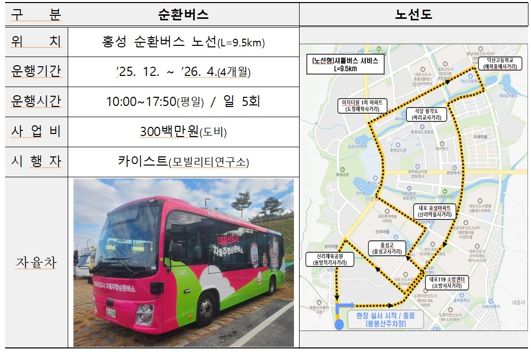 충남도는 9일부터 자율주행 순환버스를 내포에서 기존 버스 노선 투입해 승객 운송을 진행한다.