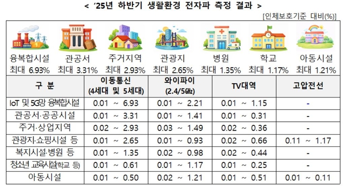 자료=과학기술정보통신부