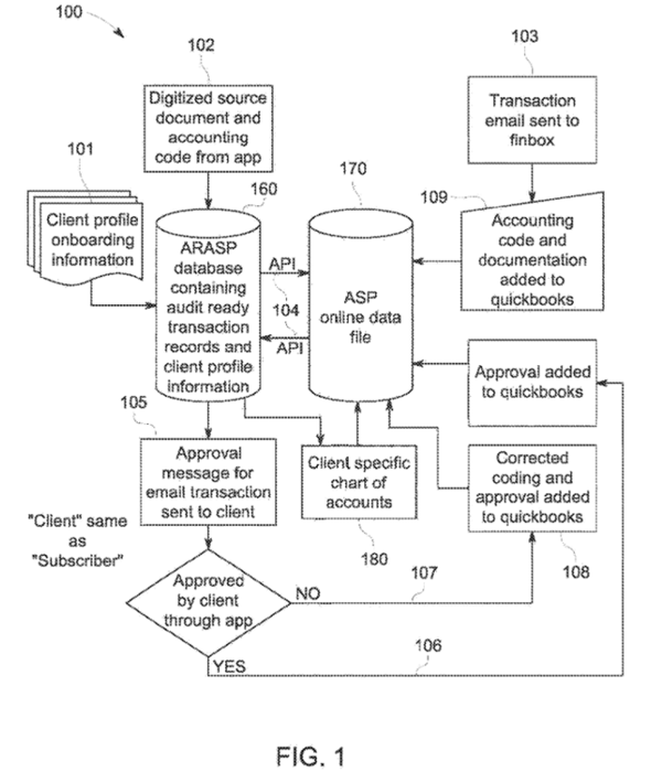 AI 기반 회계·경영전략 자동화 솔루션의 예시