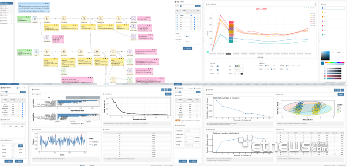 씨에스리의 데이터 분석 솔루션 '빅재미(BigZami)'