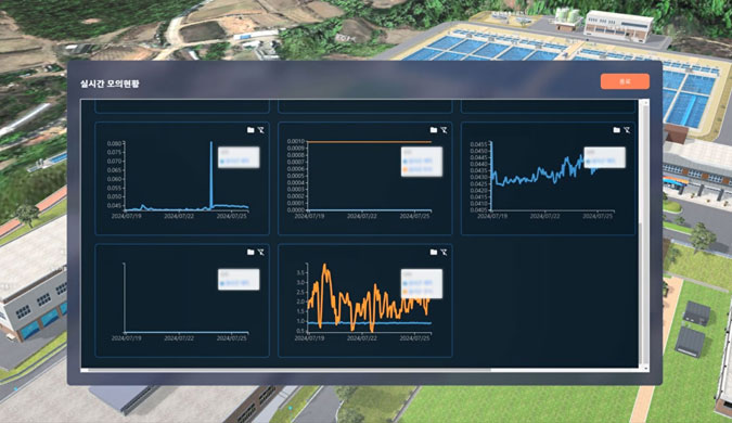 AI DBMS '오렌지 GRE'가 한국수자원공사에 적용돼 스마트 정수장 운영 자동화 시스템 구축을 위한 데이터 수집, 적재, 분석, 시각화 기능을 제공하고 있다.