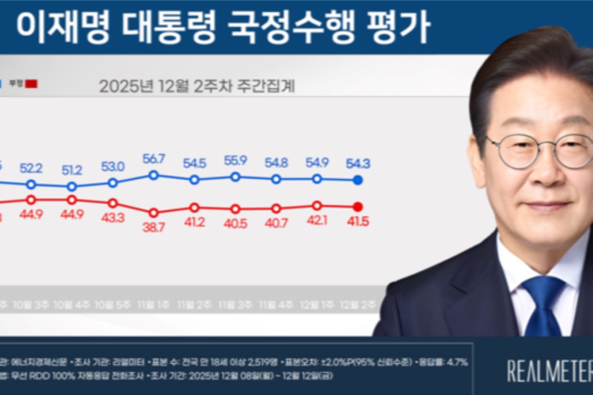 출처: 리얼미터 